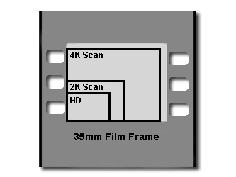 16mm Color Negative film, Transfer 8mm