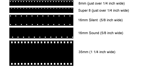 Order 8mm Super8 16mm And 35mm Film Conversions To DVD Film 